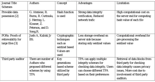 TABLE 1 Literature Review 