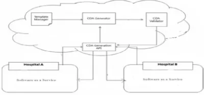 Fig. 1. CDA generation system  