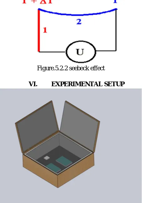 Figure.5.2.2 seebeck effect 