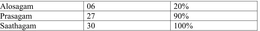 Table-17  
