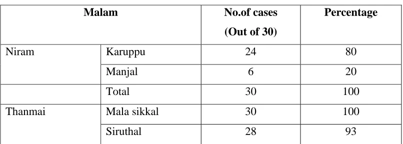 Table No.9  