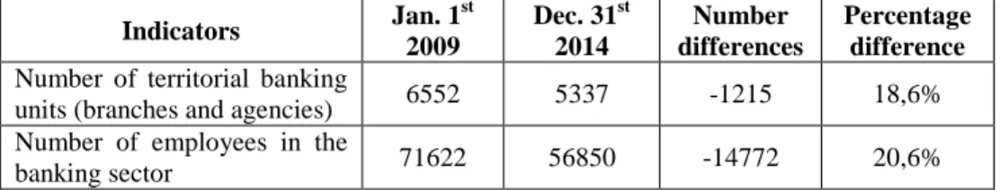 Table no. 2  Comparison between the number of territorial units and employees  