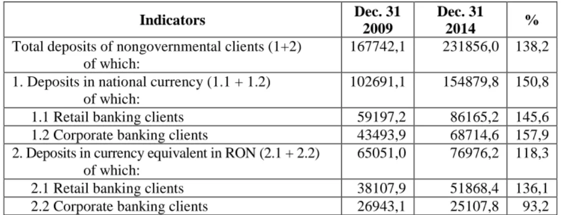 Table no. 6 