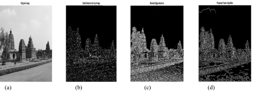 Fig. 7(a, b, c, d): Temple original image and its sobel filtered, wavelet filtered and proposed filtered image 