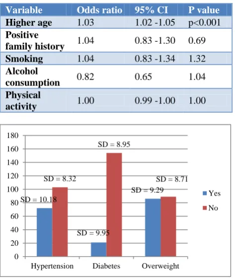Table 5: Factors associated with the total number of morbidity using Poisson regression model