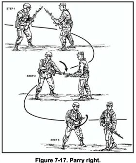Figure 7-17. Parry right.