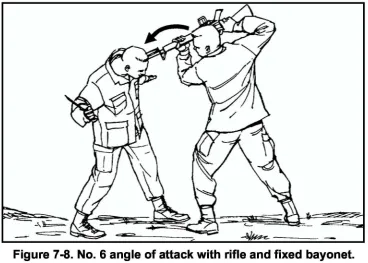 Figure 7-8. No.6 angle of attack with rifle and fixed bayonet.