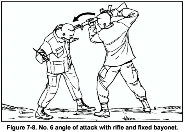 Figure 7-8. No.6 angle of attack with rifle and fixed bayonet.