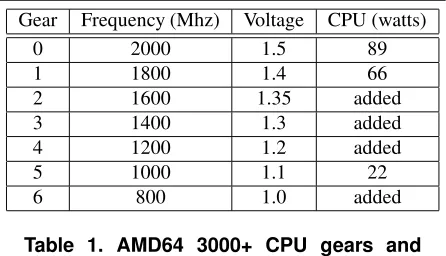 Table 2. Minimum, average and maximumtime (milliseconds) to determine the LP
