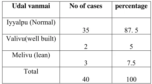 Table No. 9  