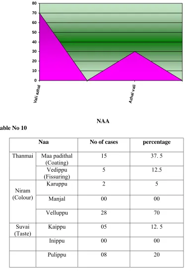 Table No 10                           