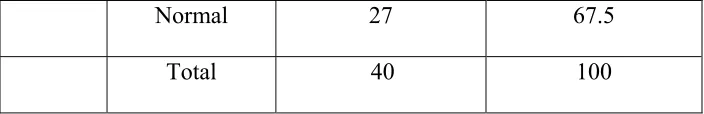 Table No. 11 