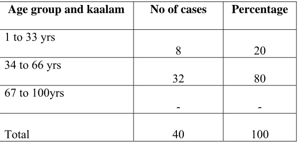 Table No. 1  