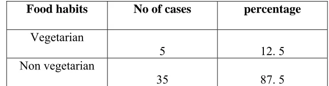 Table No 4  