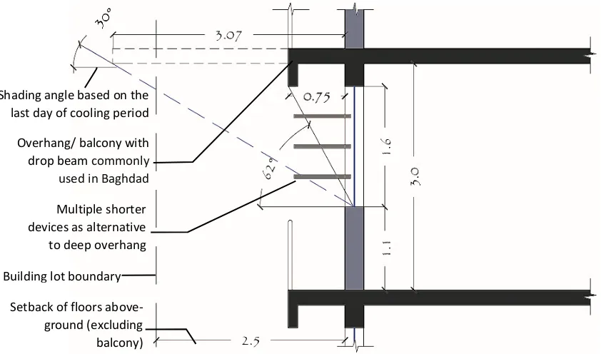 Figure 1.5 Section through a typical room in commercial buildings in Baghdad 