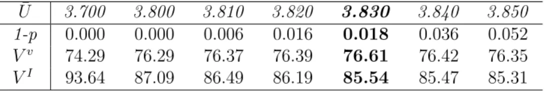 Table 2: Full Opacity Equilibrium Rule.