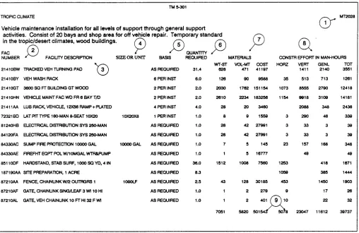 Figure 3-1. Example of an installation planning table 