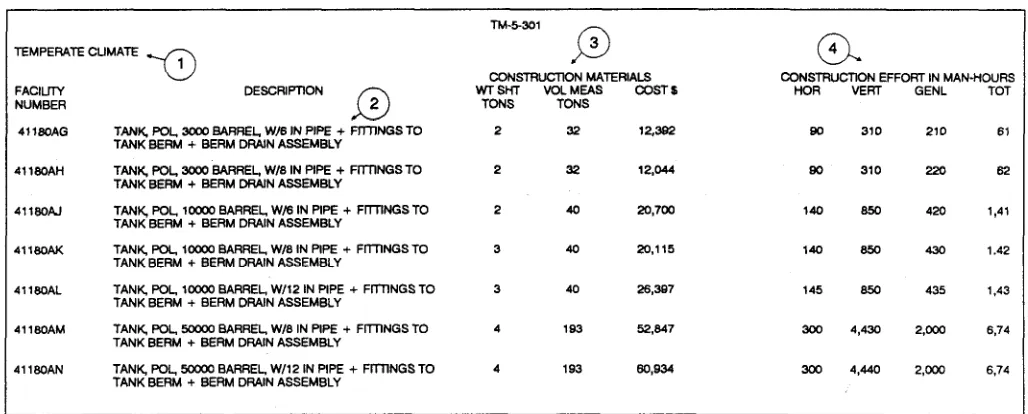 Figure 3-2. Example of a facility planning table 