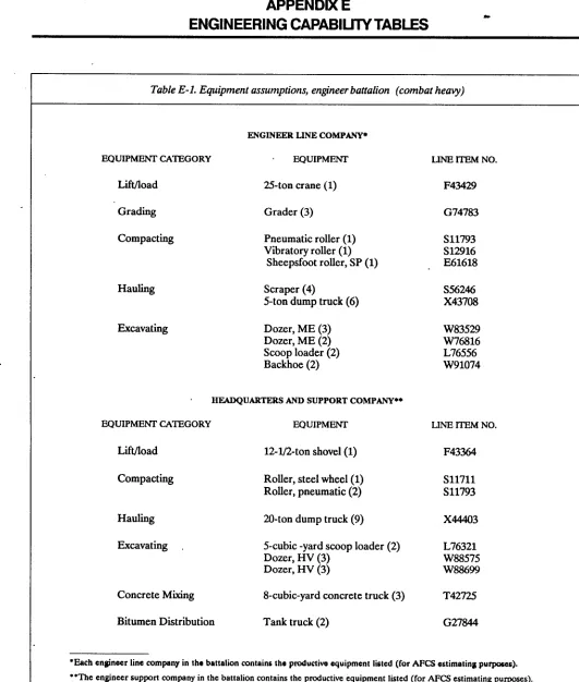 Table E-l. Equipment assumptions, engineer battalion (combat heavy) 