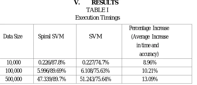 TABLE I RESULTS Execution Timings 