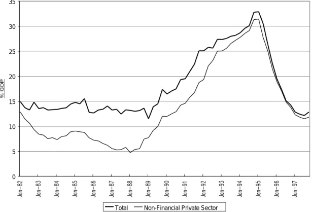 Figure 6: Bank Credit