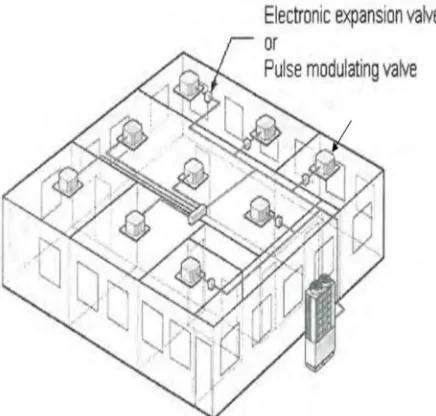 Figure 1.2:Two outdoor condensing units installed on a rooftop 