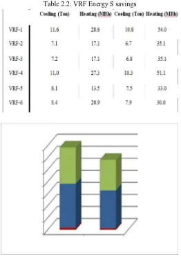 Table 2.2: VRF Energy S savings 