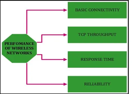 Fig. 1  Conceptual Framework 