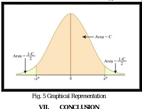 Fig. 4 Hypothesis 3 