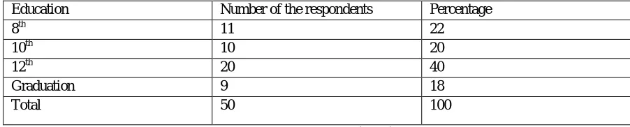 Table No.2: Level of education of the total population: 