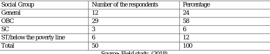 Table No.5: Social Group wise distribution of the respondents 