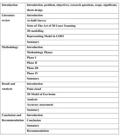 Table 1.1: Study Design and content of those five chapters 