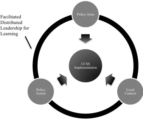 Figure 2. A conceptual framework for implementation of the CCSS. 
