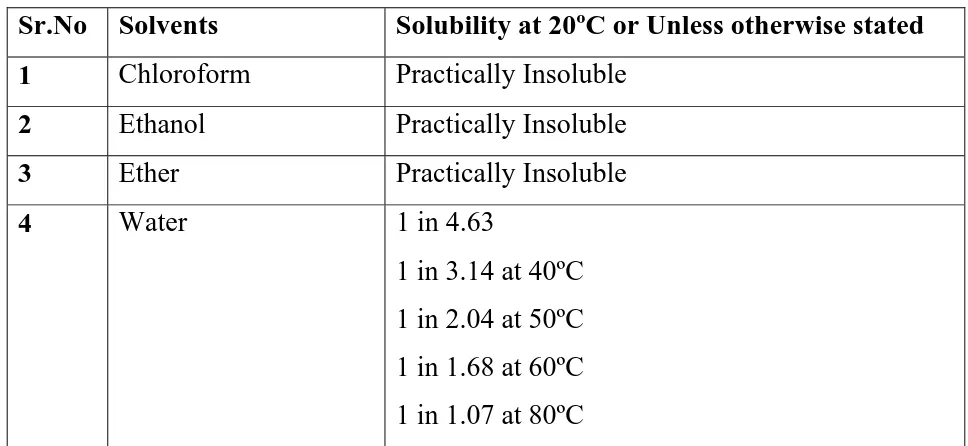 Sr.No Table-7 Solvents Solubility at 20ºC or Unless otherwise stated  