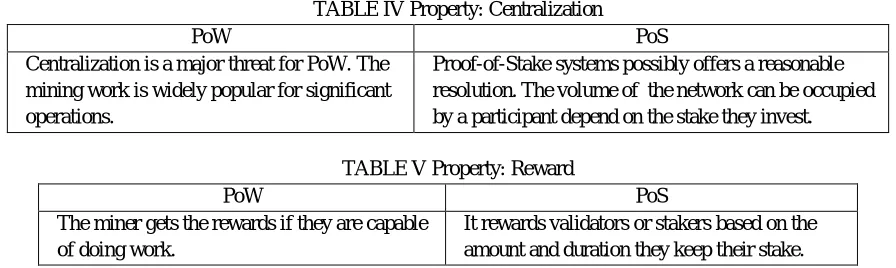 TABLE V Property: Reward 