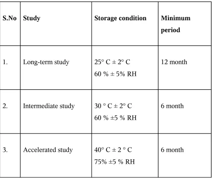 Table No.4The Stability Storage condition
