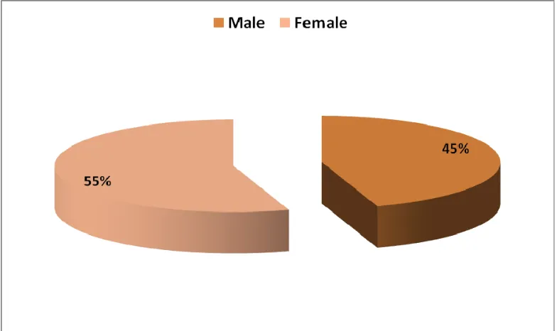 Table: 1 SEX REFERENCE 