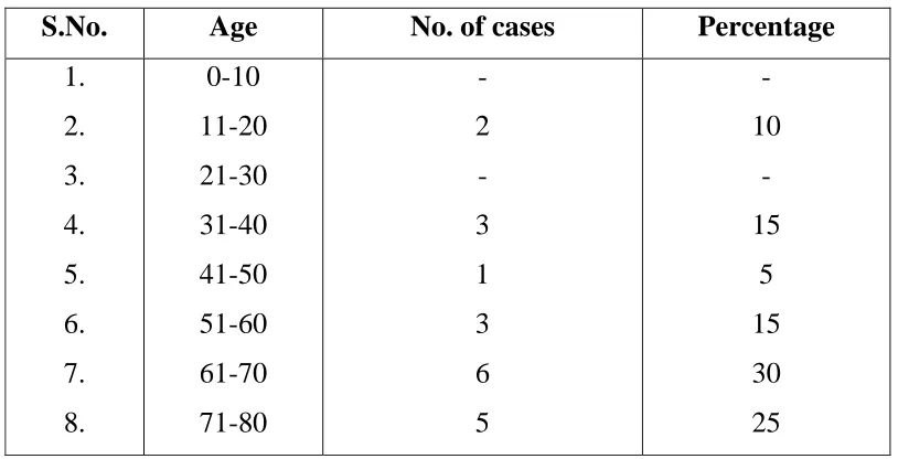 Table 2 AGE REFERENCE 