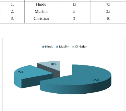 Table 3 RELIGION REFERENCE 
