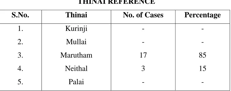 Table 7 