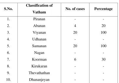 Table 9 SEASONAL REFERENCE 