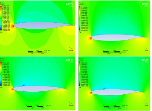 Fig. 9. The contours of static pressure of model 1, model 2, model 3 and model 4 for 100 m/s of injection velocity at zero angle of attack with freestream velocity of 120 m/s 