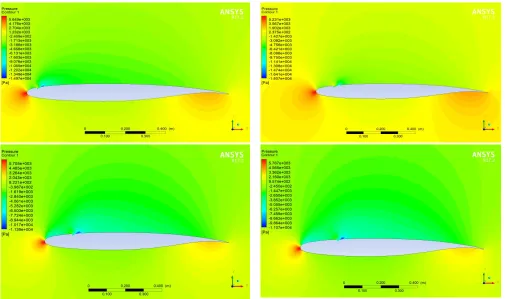Fig. 10. The contours of static pressure of model 1, model 2, model 3 and model 4 for 150 m/s of injection velocity at zero angle of  attack with freestream velocity of 120 m/s 