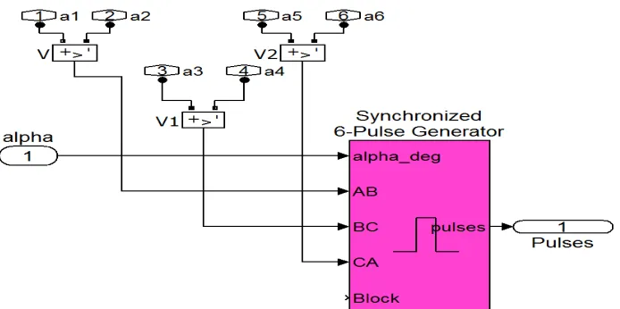 Fig. 1(a). Simulink model used for generating training data 