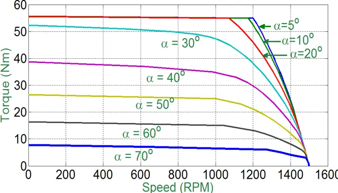 Fig. 1(d). Firing sequence for different phases 