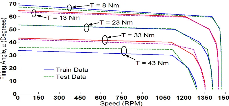Fig. 4(b). Training performance (Mean Squared Error) 