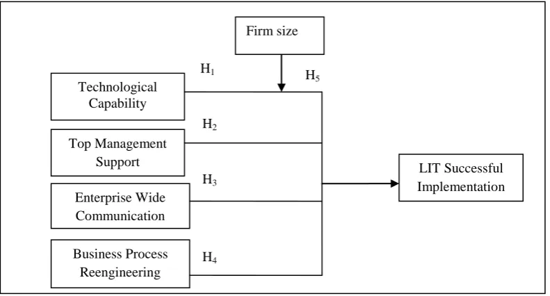 Table 1: Sample characteristics 