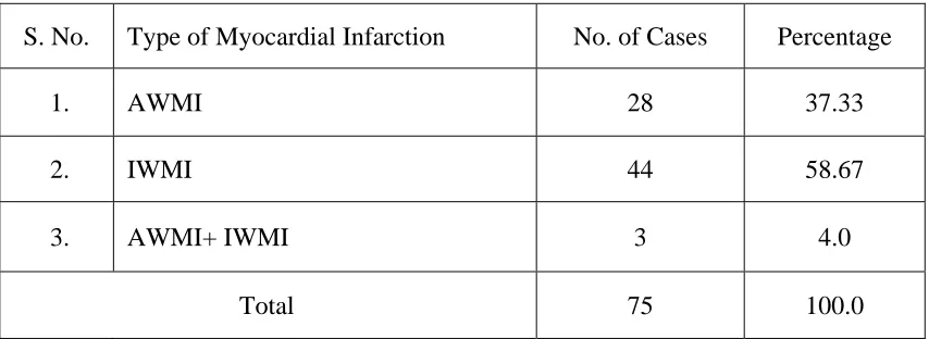 Table No.1 