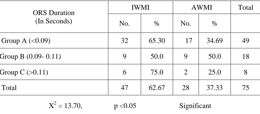 Table No. 4 