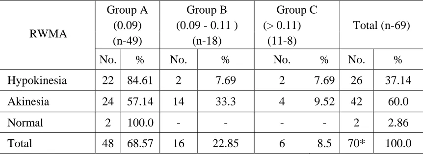 Table No. 5 